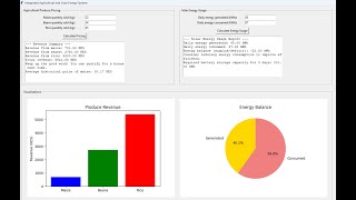 Hands-on Python Farm & Solar UI / UX Integration: Data Visualization Step by step - Episode 4