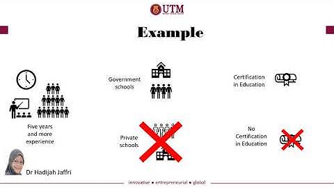 Sampling Design in Social Science Research: Part 1