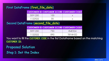 How to Create a New Column with Matching Values for Rows in Pandas DataFrames