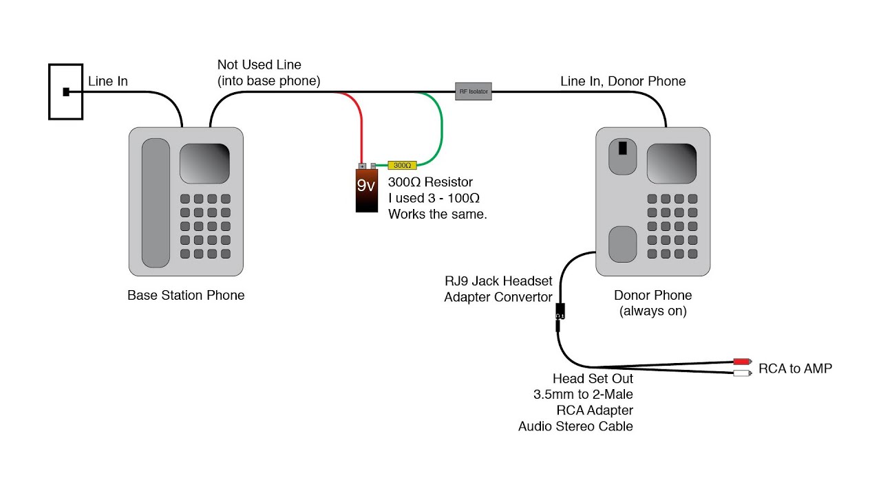 cable telephone - Connectic Systems