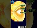 Sun facts  knowledge facts viral science shorts like earth sun universe fps learning