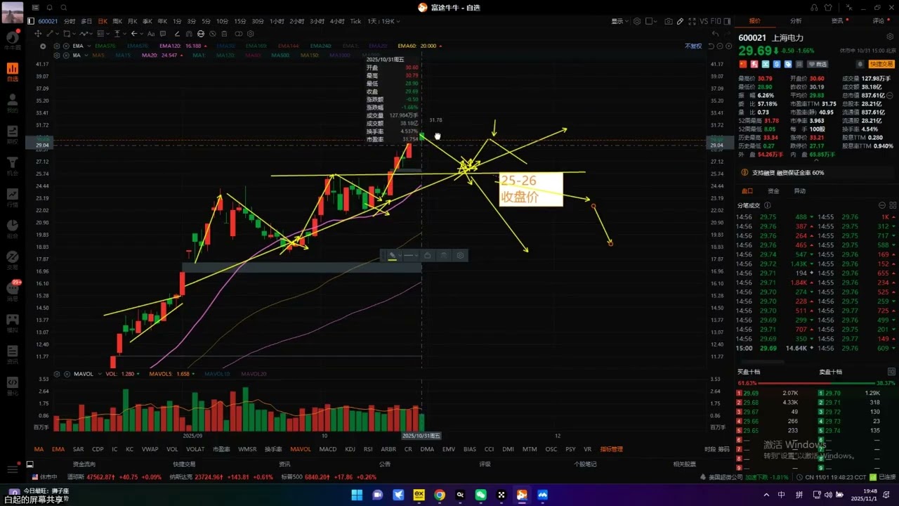 A股 上海电力 shdl