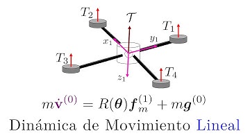 7 Curso Cuadricóptero | Dinámica de Movimiento Lineal de un Cuadricóptero / Cuadrirrotor