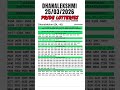 KERALA LOTTERY RESULT TODAY LIVE KERALA DHANALAKSHMI DL 45 KERALA LOTTERY FULL RESULT 25 03 2026 KERALA LOTTERY RESULT TODAY LIVE KERALA DHANALAKSHMI DL 45 KERALA LOTTERY FULL RESULT 25 03 2026