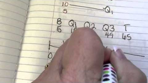 Box and whisker even data set