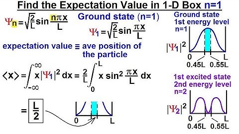 Physics - Ch 66 Ch 4 Quantum Mechanics: Schrodinger Eqn (27 of 92) Expectation Value=? 1-D Box n=1