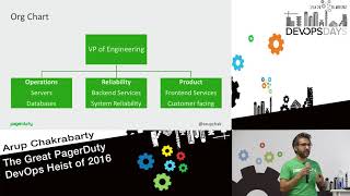 The Great PagerDuty DevOps Heist Of 2016 - Arup Chakrabarty - DevOpsDays Tel Aviv 2017
