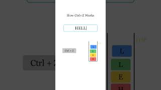 How Ctrl+Z Works 🤯 | Stack Data Structure Explained #DataStructures#Coding#ComputerScience#shorts