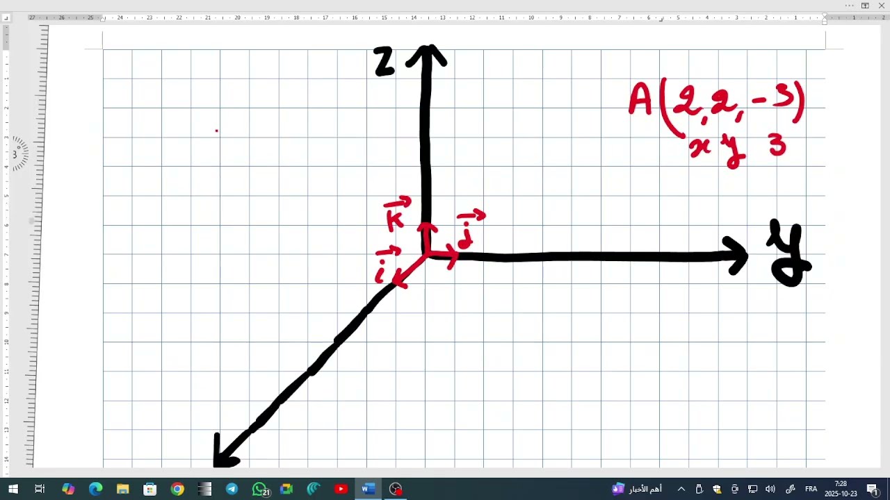 تعيين نقطة في الفضاء  معلم متعامد و متجانس ثلاثي الابعاد