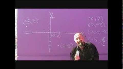 420math: Cartesian Coordinate System, Introduction (The Language of Mathematics #23)