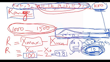 11 Class: Measure of dispersion | Range & Mean deviation| Example| online class || Dr. Sharqa Hashmi