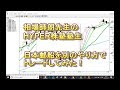 相場師朗先生のHYPER株塾塾生、日本郵船を別のやり方で攻めてみた。