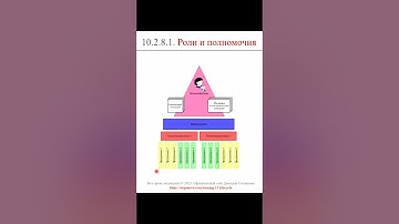 Роли и полномочия (часть 2) || ERP-системы и КИС (словарь) #erp #кис #pmo #sap #1с #agilemanifesto