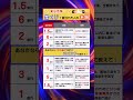 実は危険かも？宝くじ１億円当てた人の末路 #放課後等デイサービス #経営者 #起業 #福祉 #介護