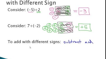 Adding Integers with Different Signs