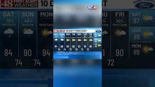 Saturday Afternoon Weather with 48 First Alert Meteorologist Jeff Desnoyers