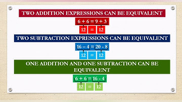 Equivalent Number Expressions