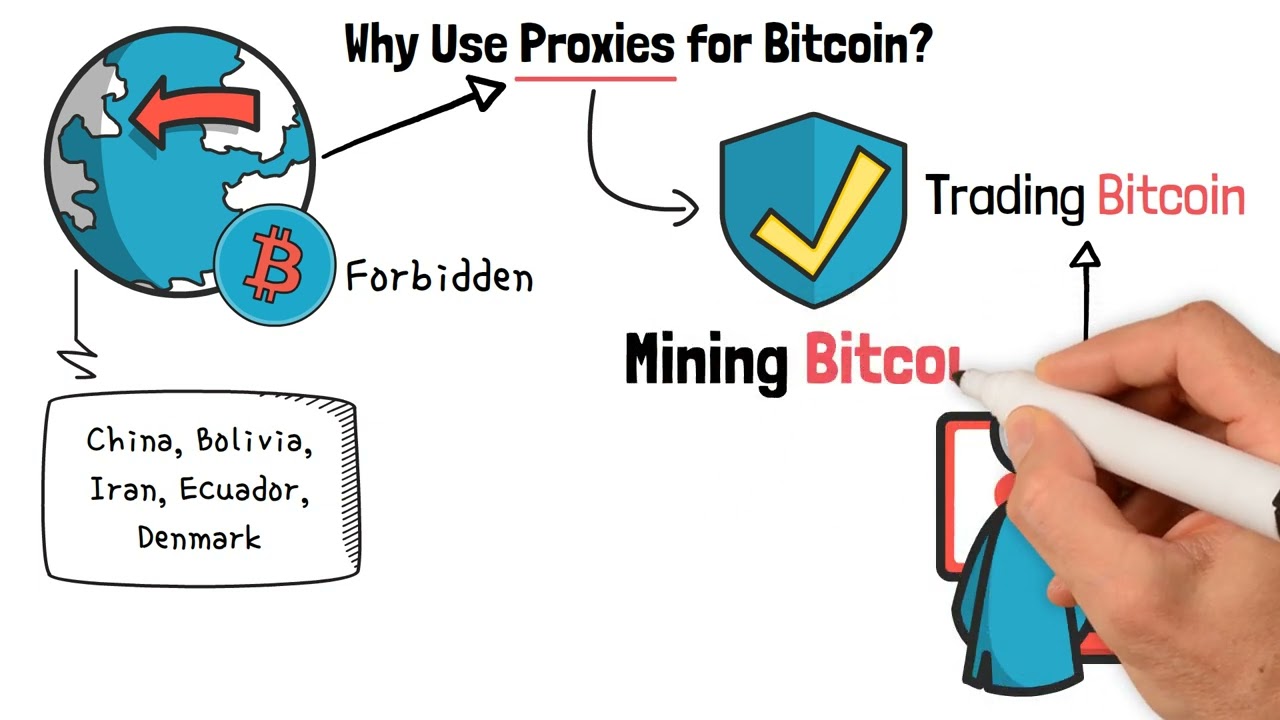 Proxies for Bitcoin: Choosing the Right Strategy - KocerRoxy