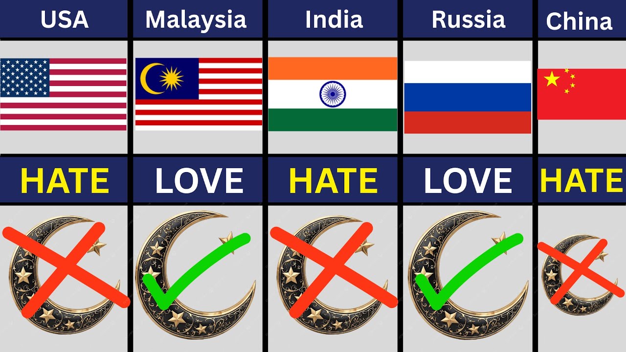 List of 195 Countries That HATE or LOVE Islam