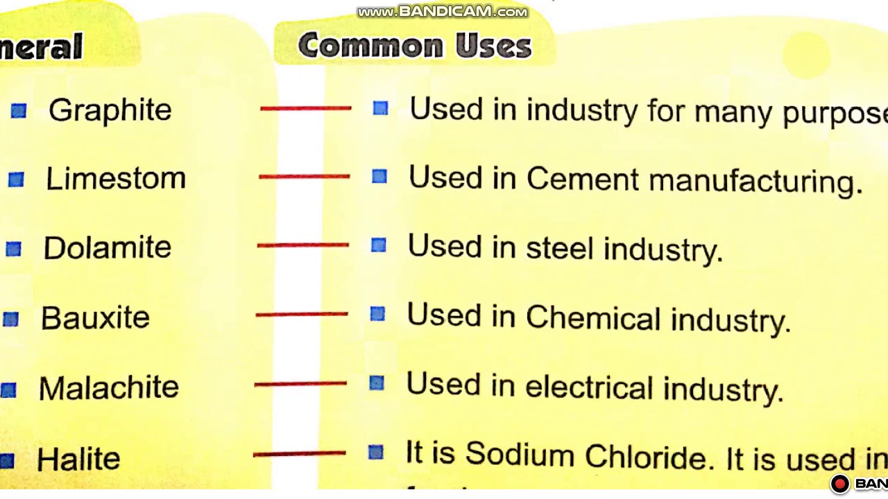 class 4,unit 5,Minerals of Pakistan,Some important minerals and their