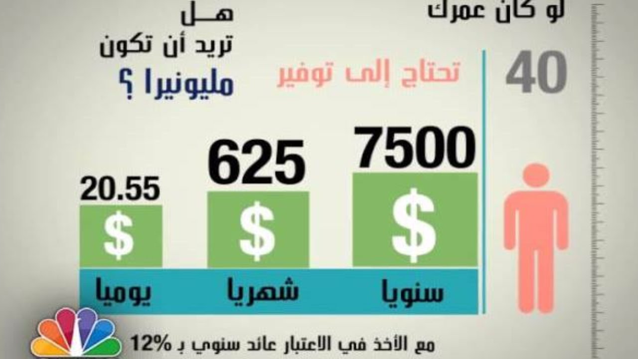 هل تريد ان تصبح مليونيرا Youtube