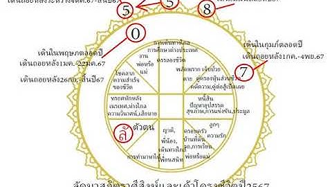 คร มแพลงตอนแบบห วป ม ในว ตส นต ว