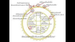 โหรฟองสนาน#ลัคนาสถิตราศีสิงห์และเค้าโครงชีวิตปี2567