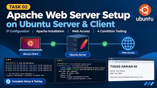 Apache Web Server Setup on Ubuntu Server & Client (UTM)