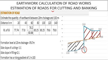 Earthwork Calculations For Road Works | How to Calculate Earthwork For Cutting and Filling Quantity