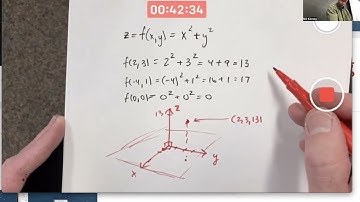 Introduction to Multivariable Functions (3D Graph of f(x,y)=x^2+y^2 and Contour Map)