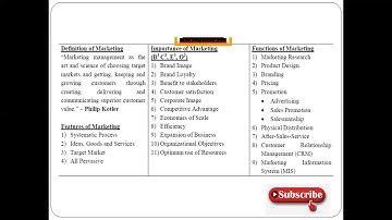 TYBCOM Sem V Commerce V Marketing Module I