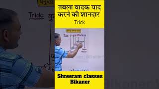 "तबला वादक याद करने की जबरदस्त Trick 🎶 | Music GK for Exams"
