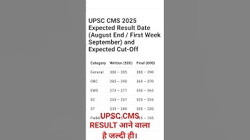 UPSC CMS #result  #upsccms#neetpg#aiims#neet#medical#motivation#shorts#viral#doctor#fmge#btr#pw