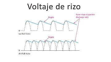 ¿Qué es el voltaje de Ondulacion?