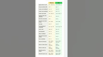Excel shortcuts key tricks and tips 💯🔥 useful #trending #english #excelshortcuts #shorts