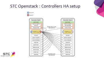 STC OpenStack Network Function Virtualization NFV Readiness