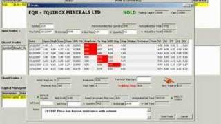 money risk management share trading made simple