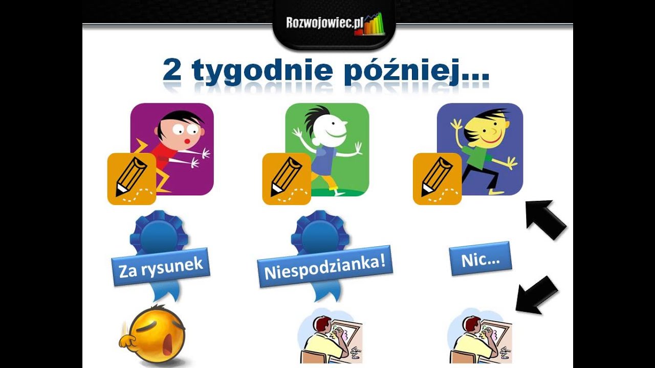 Nauczyć się tryskać filmy