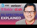5G Spectrum Explained: Phones and Carriers