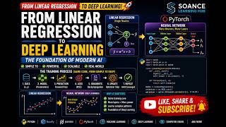 From Linear Regression to Deep Learning in PyTorch | Season 1 | Part 10