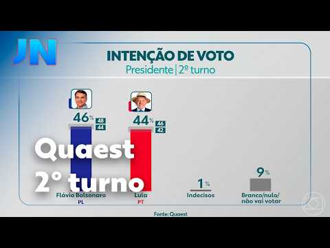 JN: Quaest releases first presidential election runoff poll