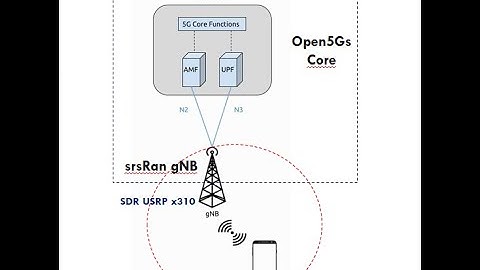 demo 5G SA COTSUE : srsRAN and open5gs core