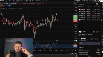 Live Day Trading ($2,000 CLIPS FULL PORT)