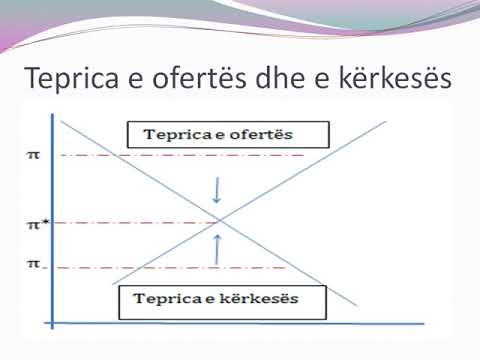 Video: Çfarë i zhvendos kurbat e ofertës dhe kërkesës?