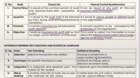 ICMA Inter - paper 12 : Various Distinction
