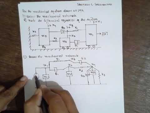 CONTROL ENGG -METHEMATICAL