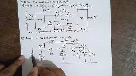 CONTROL ENGG -METHEMATICAL MODELS LEC-3