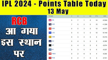 IPL 2024 -  POINTS TABLE TODAY 13 MAY after Match no.62