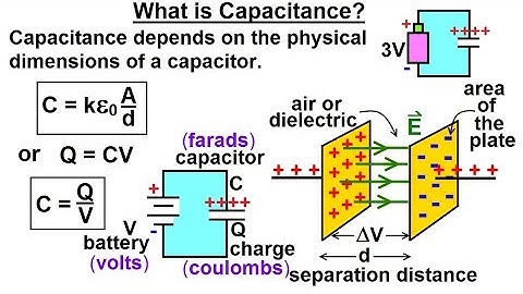 Physics - E&M: Ch 39.2 Capacitors & Capacitance Understood (3 of 27) What is Capacitance?