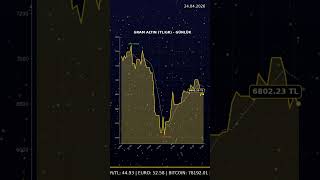 CANLI ALTIN FIYATLARI - 24.04.2026 #shorts